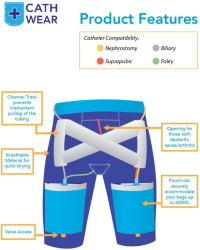 CathWear Underwear